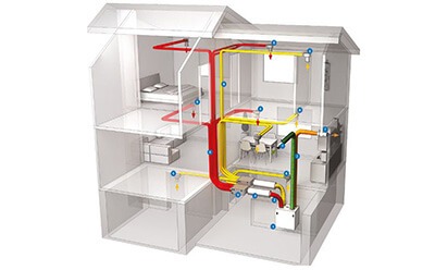 Zentrale Wohnraumlueftung